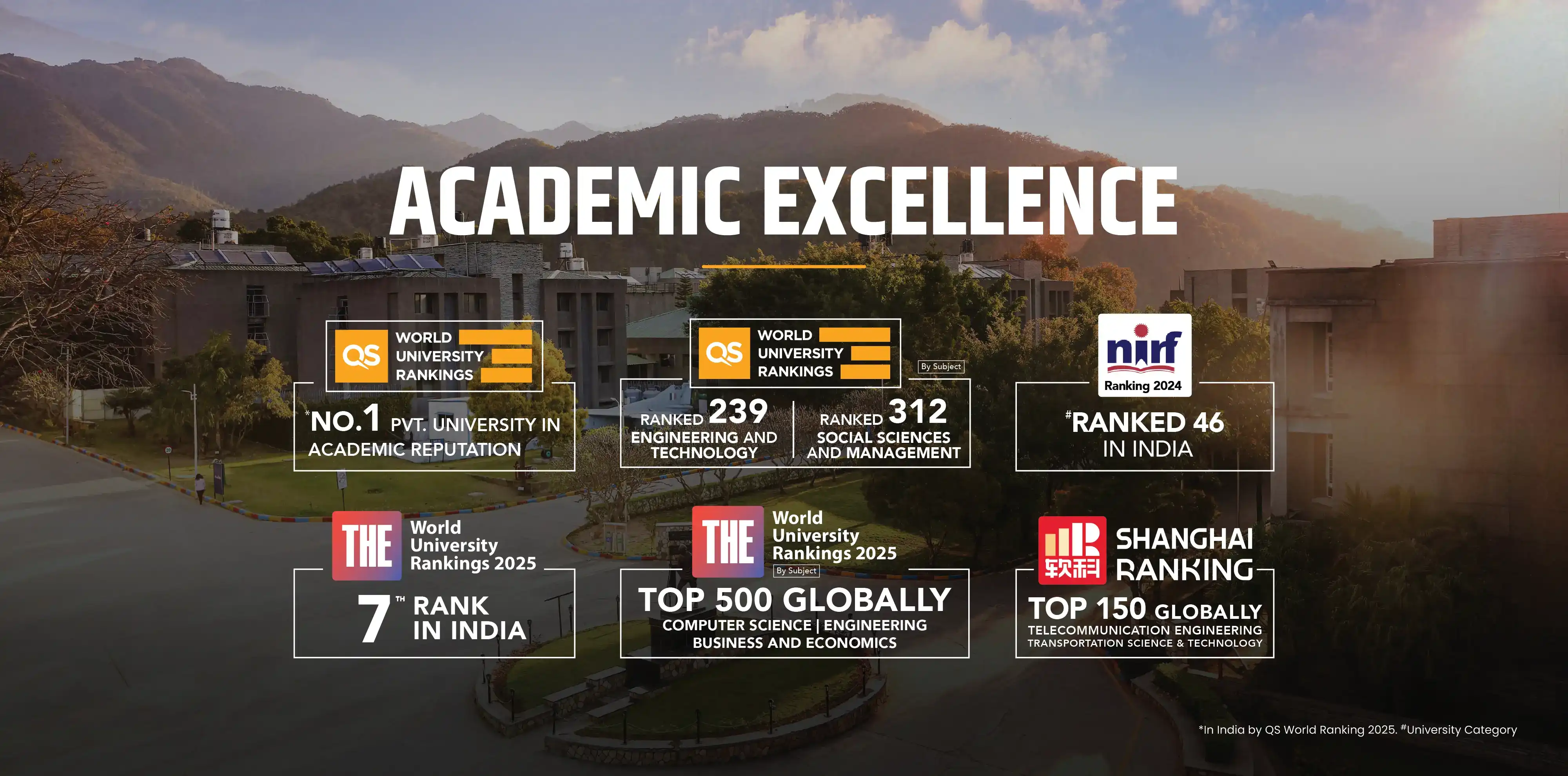 Awards & Ranking
